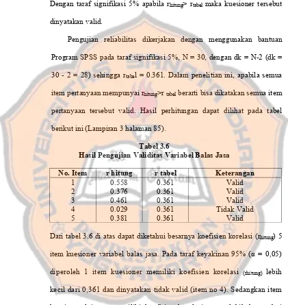 Tabel 3.6 Hasil Pengujian Validitas Variabel Balas Jasa 