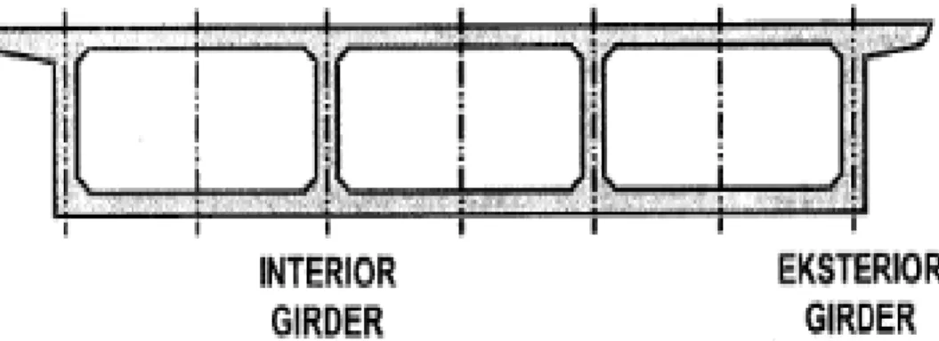 Gambar 2.1: Tipikal penampang melintang box girder (Supriadi dkk., 1995). 