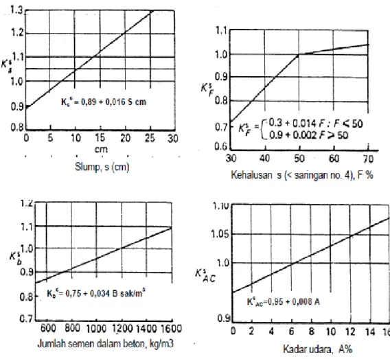 Tabel  2.10:  Koefisien  standar  susut  beton  sebagai  tambahan  regangan  jangka  panjang (RSNI T-12-2004)