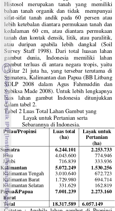 Tabel 2 Luas Total Lahan Gambut yang 