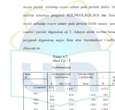 Tabel 4.7. 