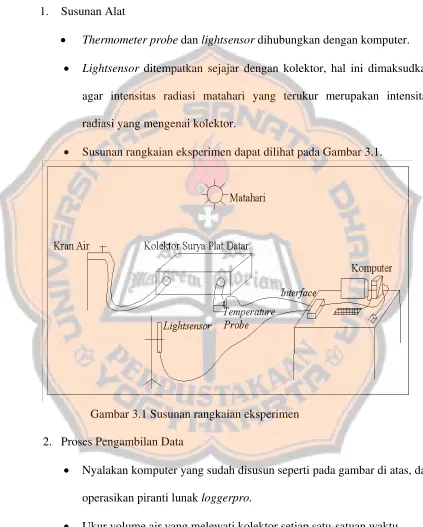 Gambar 3.1 Susunan rangkaian eksperimen 