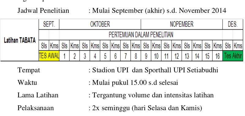 Tabel 3.1. 