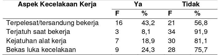 Tabel 4 8 