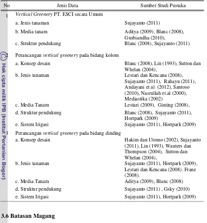 Tabel 5. Perbandingan Data Hasil  Magang dengan Sumber Studi Pustaka 