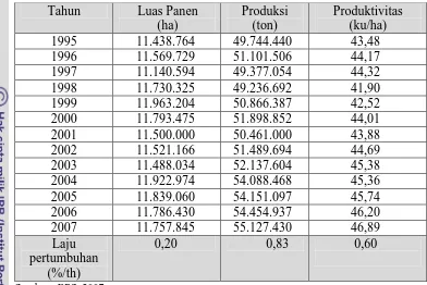 Tabel 1. Luas panen, produksi dan produktivitas padi di Indonesia dari                    tahun 1995-2007 