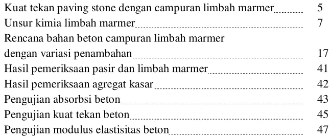 TABEL 2.1 Kuat tekan paving stone dengan campuran limbah marmer 