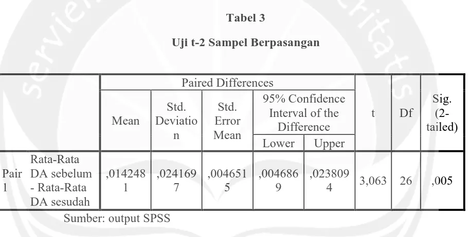 Tabel 3 Uji t-2 Sampel Berpasangan 