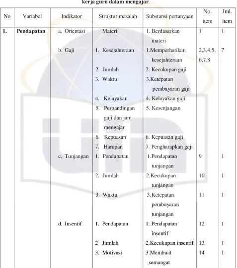 Tabel. 1 