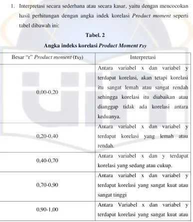 tabel dibawah ini: 