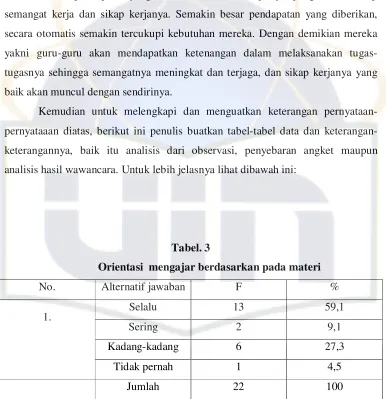 Tabel. 3  Orientasi  mengajar berdasarkan pada materi 