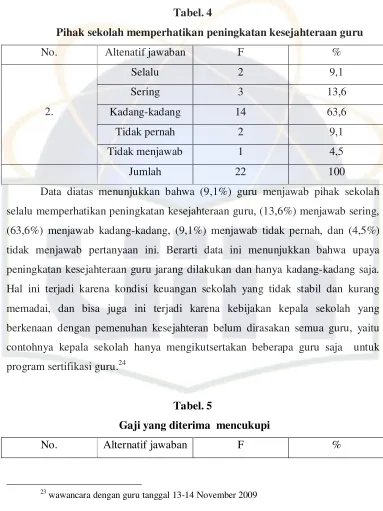 Tabel. 4 