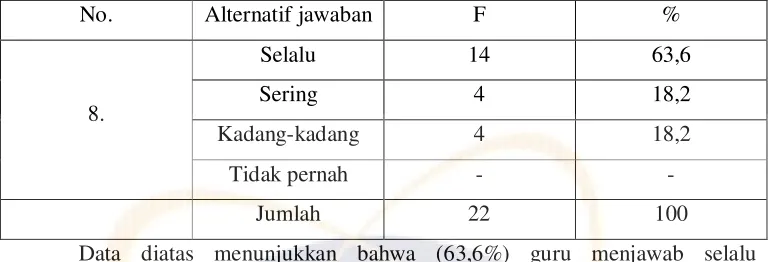 Tabel. 11 