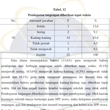 Tabel. 12 