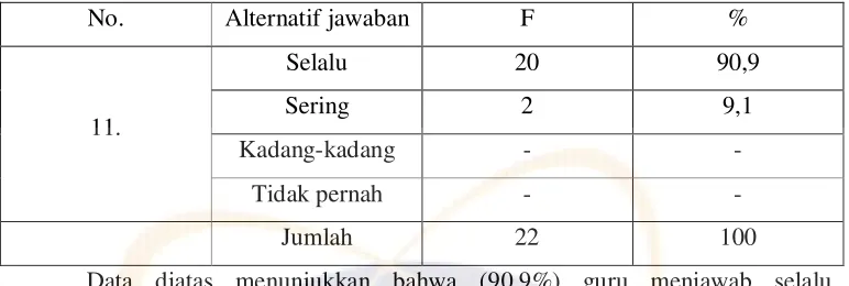 Tabel. 14 