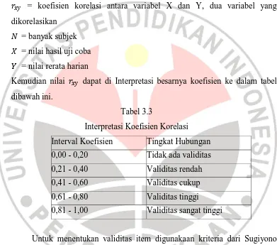 Tabel 3.3 Interpretasi Koefisien Korelasi 