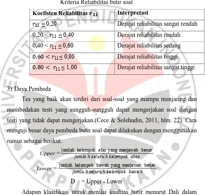 Tabel 3.5 Kriteria Daya Pembeda Butir Soal 