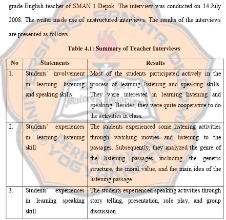 Table 4.1: Summary of Teacher Interviews 