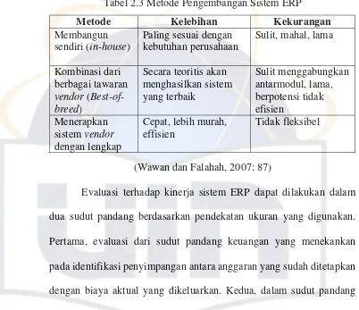 Tabel 2.3 Metode Pengembangan Sistem ERP 