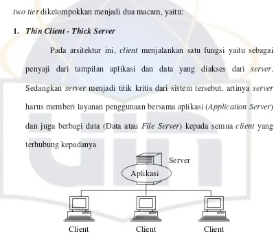 Gambar 2.5  Arsitektur Thin Client – Thick Server 