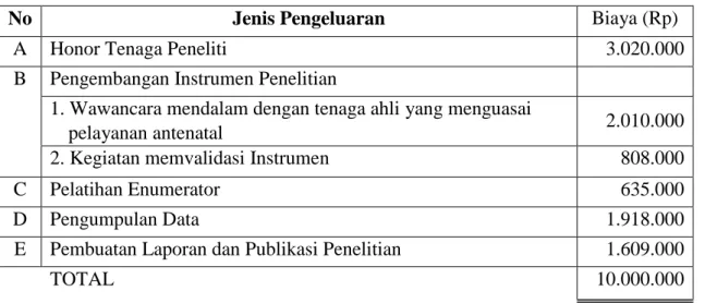 Tabel 4.1 Biaya Penelitian  