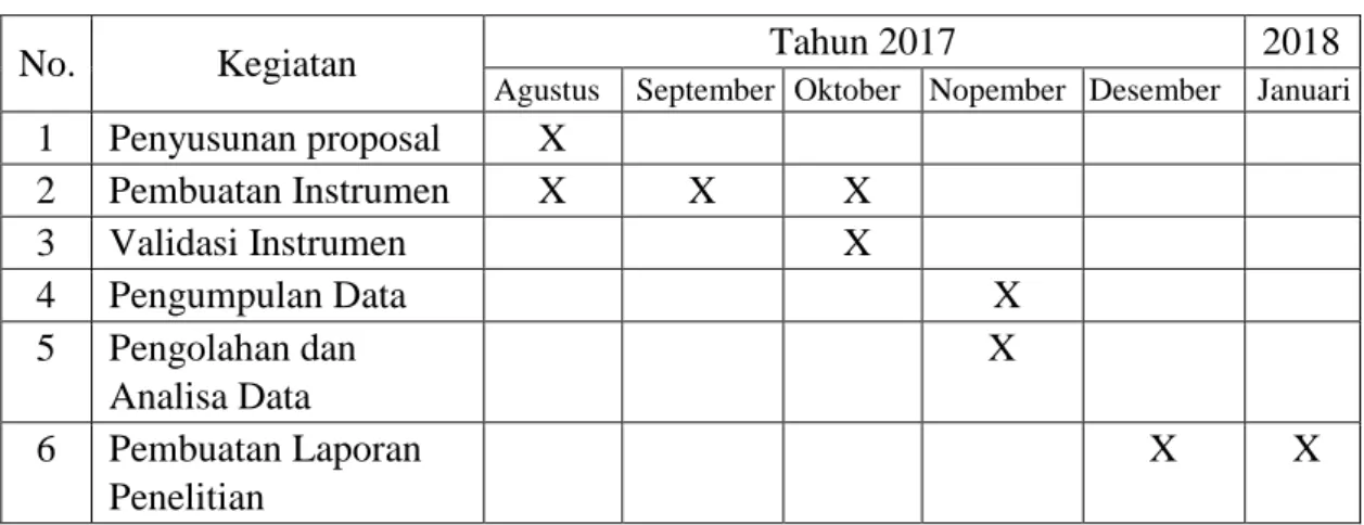 Tabel 4.2  Jadwal Penelitian  
