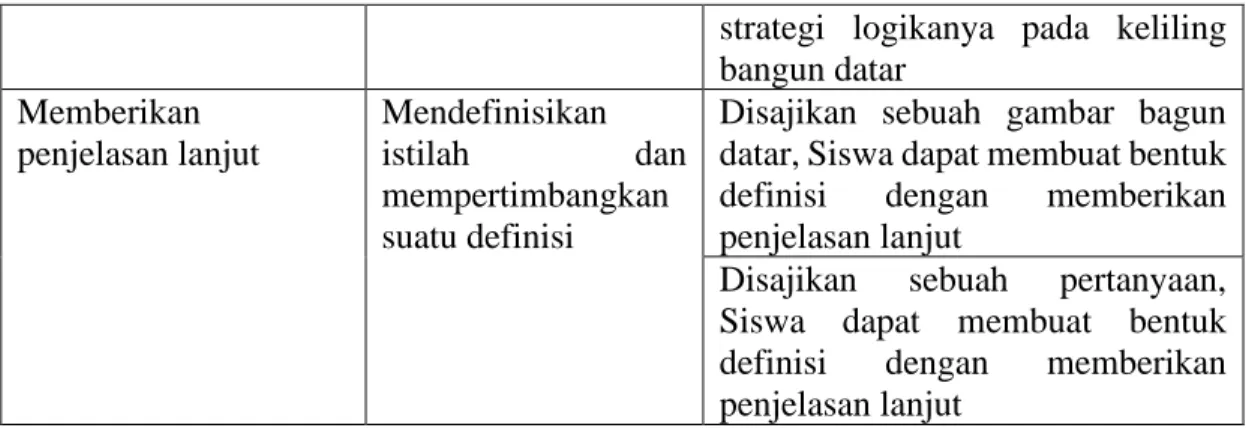 Tabel 4.3 Hasil validasi instrumen Expert Justment 