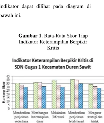 Tabel 2. Nilai Rata-rata SDN Gugus 1  Kecamatan Duren Sawit 