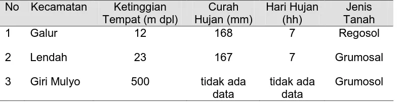 Tabel 1. Data Monografi Lokasi Pengambilan Sampel 