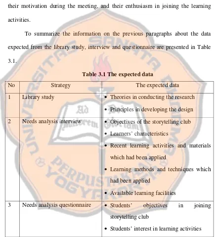 Table 3.1 The expected data 