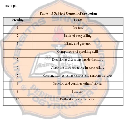 Table 4.3 Subject Content of the design 