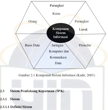 Gambar 2.1 Komponen Sistem Informasi (Kadir, 2003)