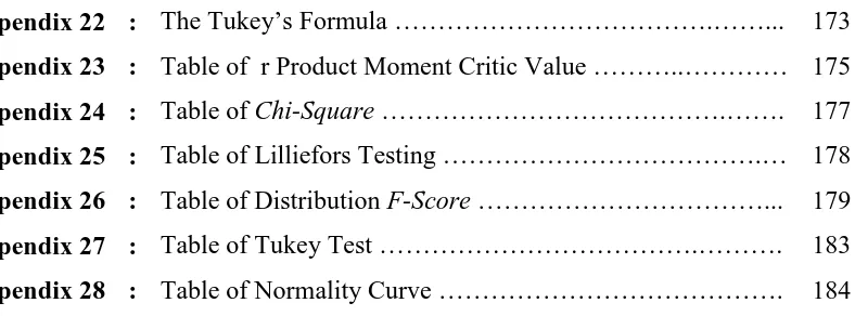 Table of  r Product Moment Critic Value ………..………… 