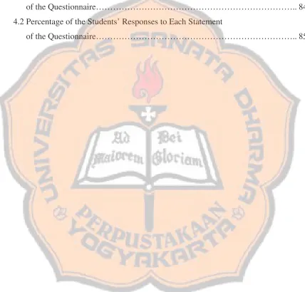Table 4.1 Frequency of the Students’ Responses to Each Statement  