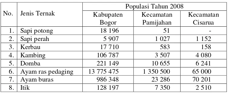 Tabel 6. Populasi Beberapa Ternak di Kabupaten Bogor Tahun 2008