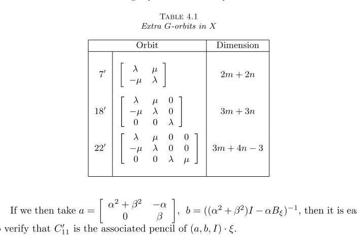 ExtraTable 4.1 G-orbits in X