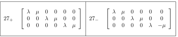 Table 5.2