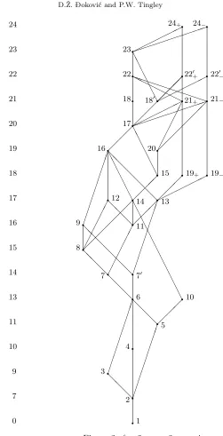 Figure 3: ℓ = 2, m = 3, n = 4
