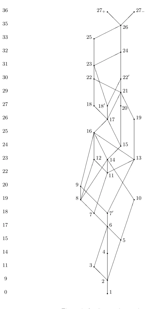 Figure 4: ℓ = 2, m = 3, n = 6
