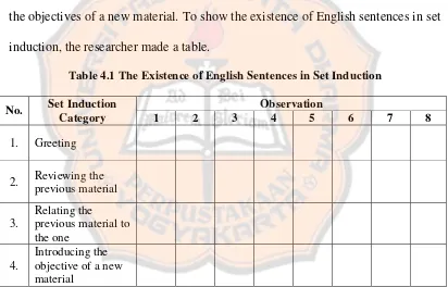 Table 4.1 The Existence of English Sentences in Set Induction  