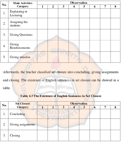 table. Table 4.3 The Existence of English Sentences in Set Closure 