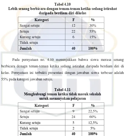 Tabel 4.10 