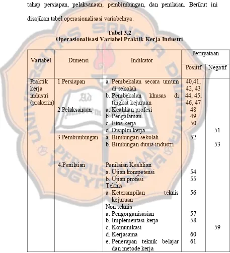 Tabel 3.2 Operasionalisasi Variabel Praktik Kerja Industri 