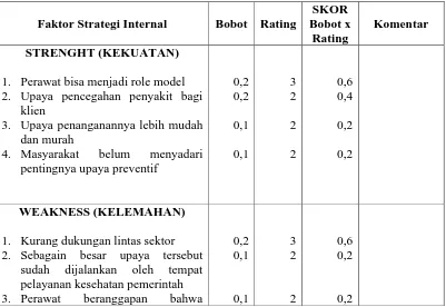 Tabel 10. Matrik Faktor Strategi Internal