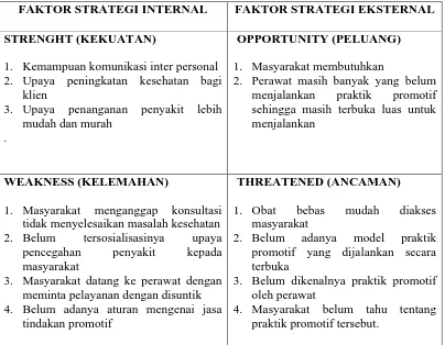 Tabel 4. Matrik Faktor Strategi Internal (IFAS) dan Faktor Strategi Eksternal (EFAS) analisa praktik promotif