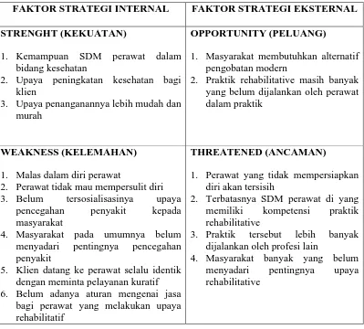 Tabel 6. Matrik Faktor Strategi Internal (IFAS) dan Faktor Strategi Eksternal (EFAS) analisa praktik rehabilitatif