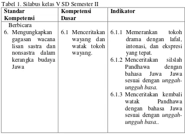 Tabel 1. Silabus kelas V SD Semester II 