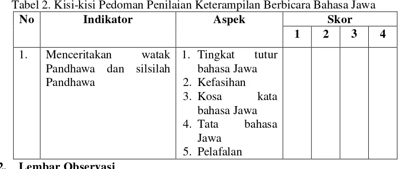 Tabel 2. Kisi-kisi Pedoman Penilaian Keterampilan Berbicara Bahasa Jawa 