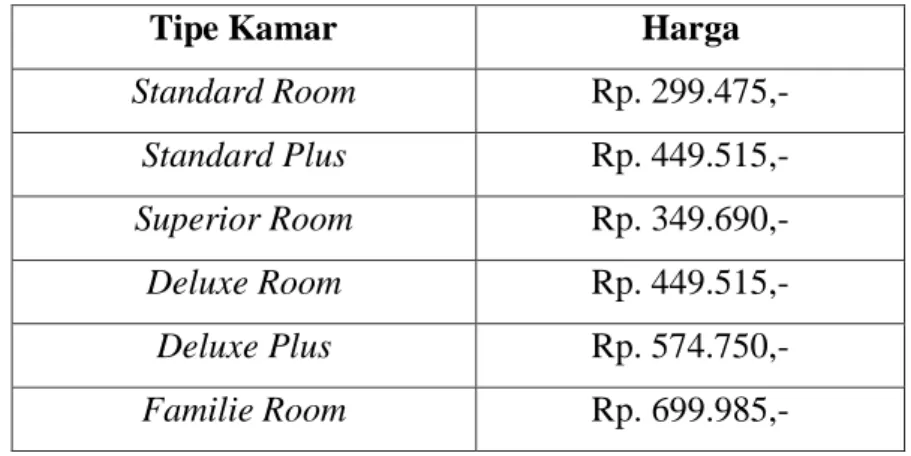 Tabel 4.1 : Daftar harga untuk tipe kamar di Hotel Familie 2 Kota Metro  Berdasarkan  dari  harga  tersebut,  semua  harga  sudah  termasuk  pajak  dan  service