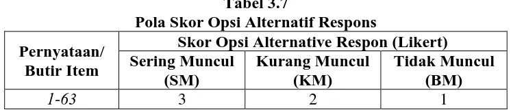 Tabel 3.7 Pola Skor Opsi Alternatif Respons 